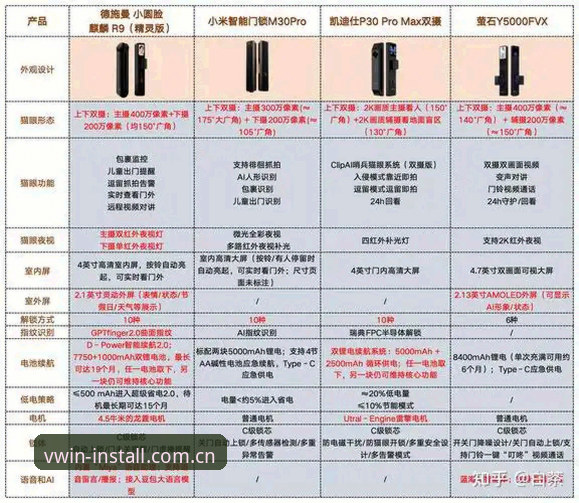 掌握德赢最新版本评测的关键：从安装到支付的全方位实用指南